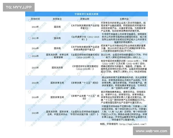 体育产业名录库动态更新机制建立 支撑政策精准施策