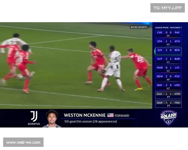 尤文图斯2-0本菲卡，小组赛末轮取胜保留希望