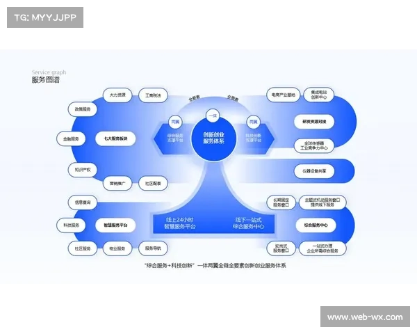本周期内数字化运营平台引入微秒级分发逻辑 强化了内容资产的即时变现能力